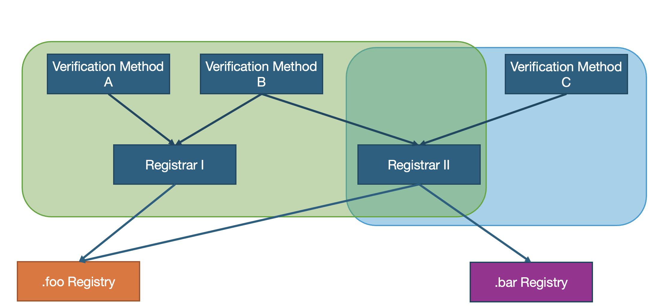 A diagram of a algorithm  Description automatically generated