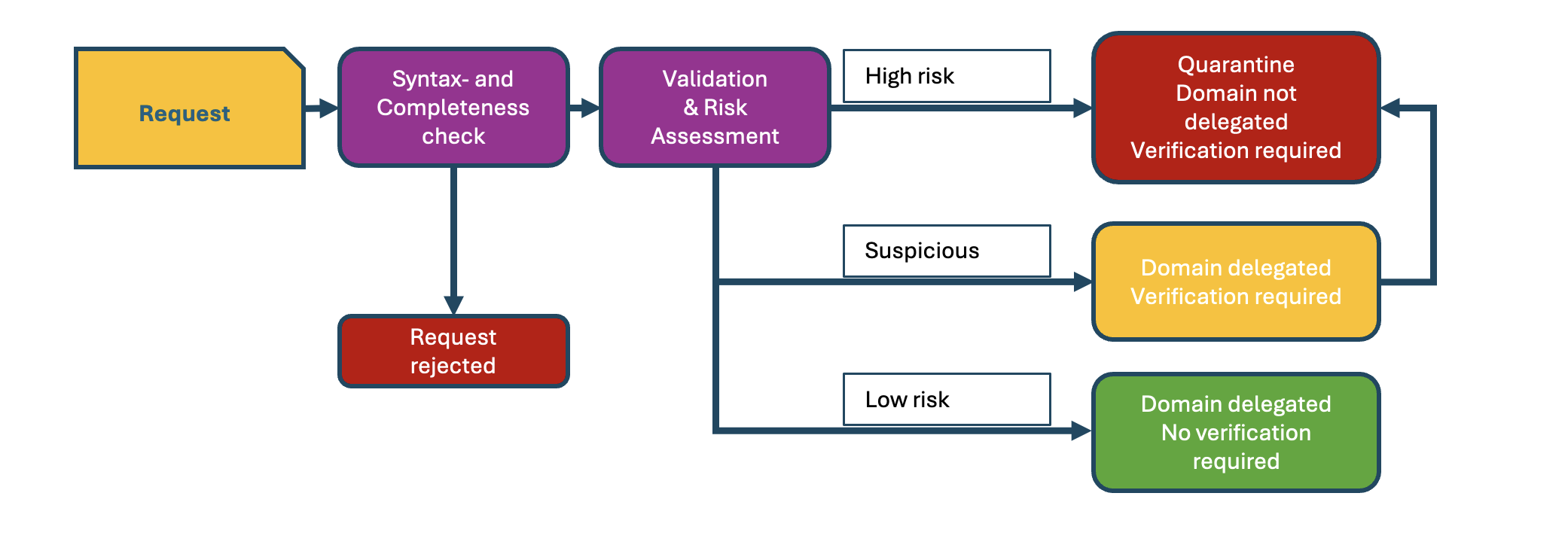 A diagram of a diagram  Description automatically generated