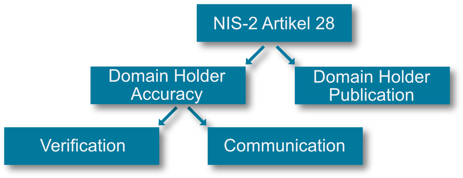 A diagram of a diagram  Description automatically generated